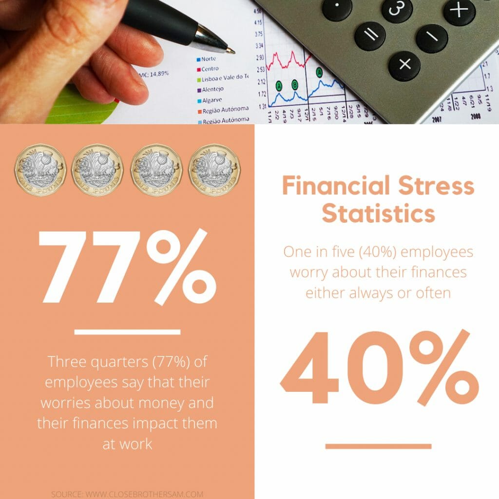 FINANCIAL STRESS