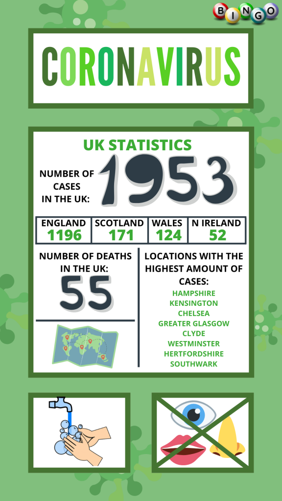 coronavirus stats for who what and where